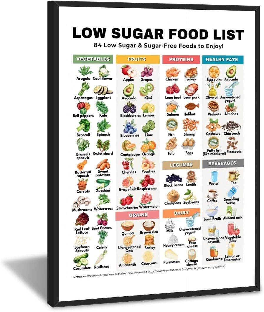Diabetic Food Chart Diabetes Low Sugar Food List Prediabetes Diet Guide Keto Foods List Canvas Poster for Kitchen Office Decor 8x12inch black framed