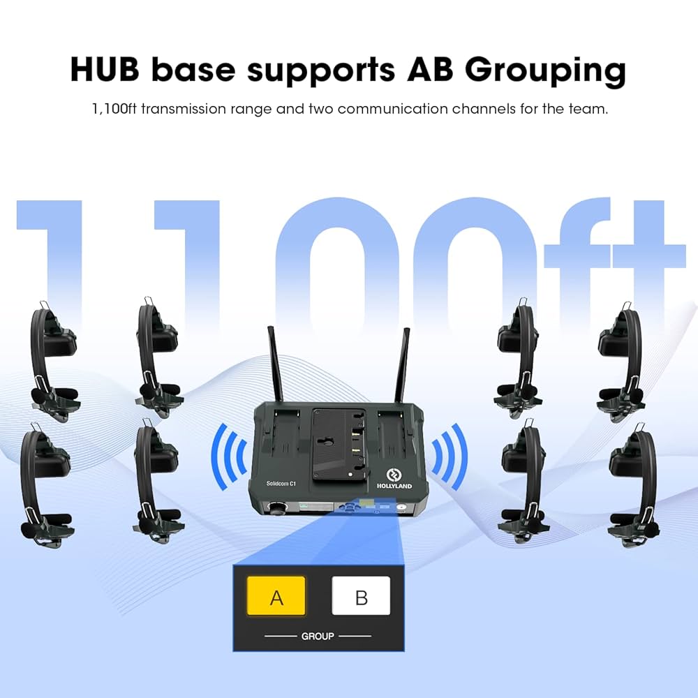 Estação Base HUB Única para Hollyland Solidcom C1, 1.9GHz