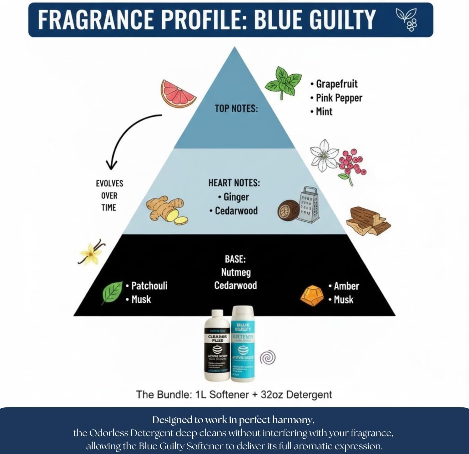 Blue Guilty Laundry Bundle – Inspired by french iconic perfume, Luxury Softener 33.8oz + Odorless Detergent 32oz Bold Citrus, Spice, Cedarwood, Fresh Grapefruit, Ginger, Amber fragrances