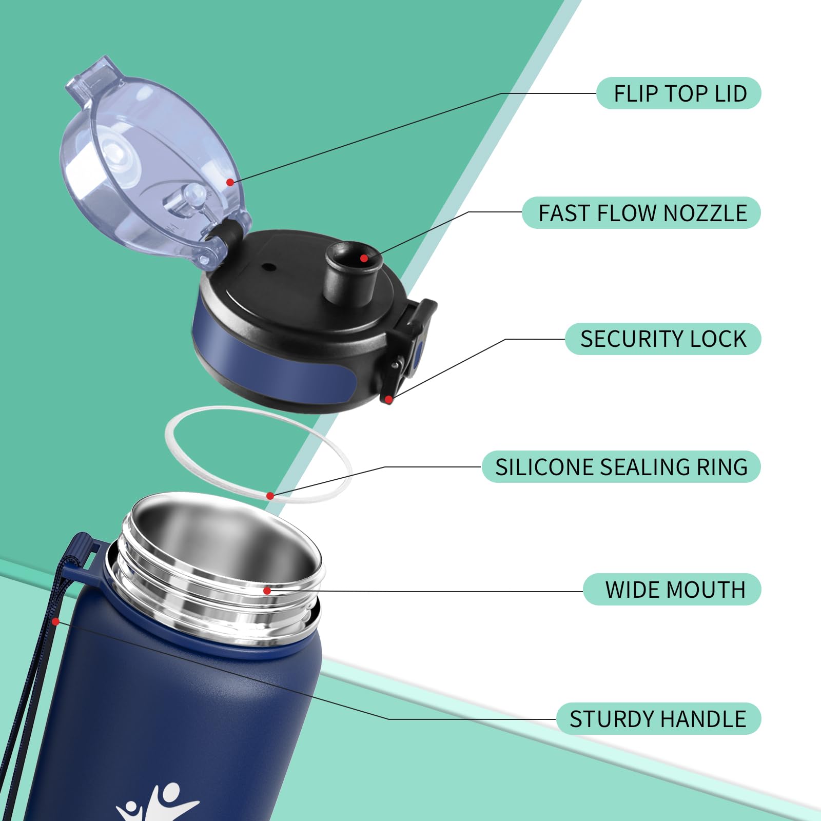 KollyKolla Borraccia Termica 1L, Borracce Termiche, Bottiglia Termica Riutilizzabile, Bottiglia Acqua a Prova di Perdite, senza BPA, Borraccia per Viaggi, Scuola, Sport, Ciclismo, Campeggio