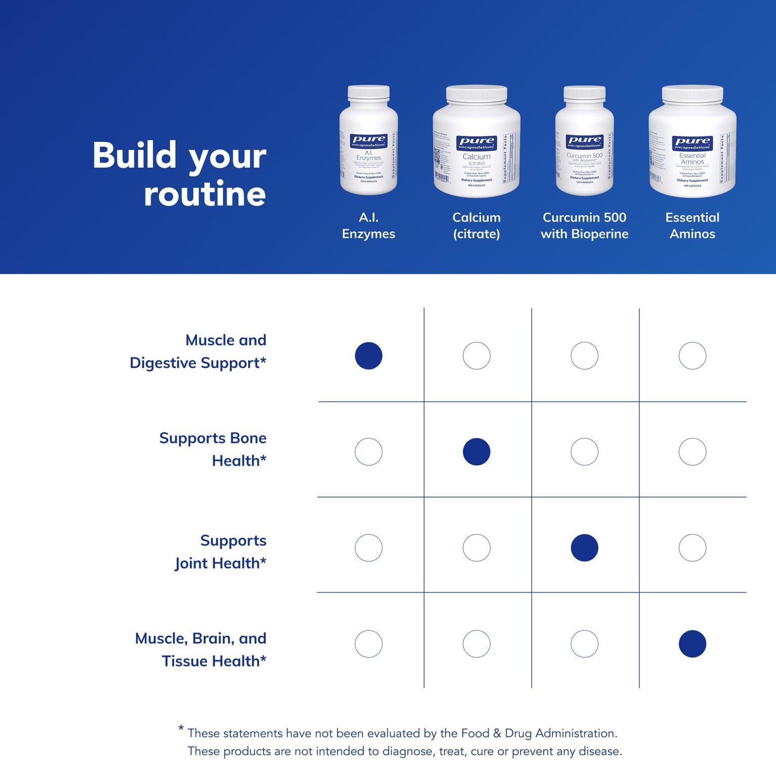 Pure Encapsulations A.I. Enzymes, 120 Capsules — Amazon image 6