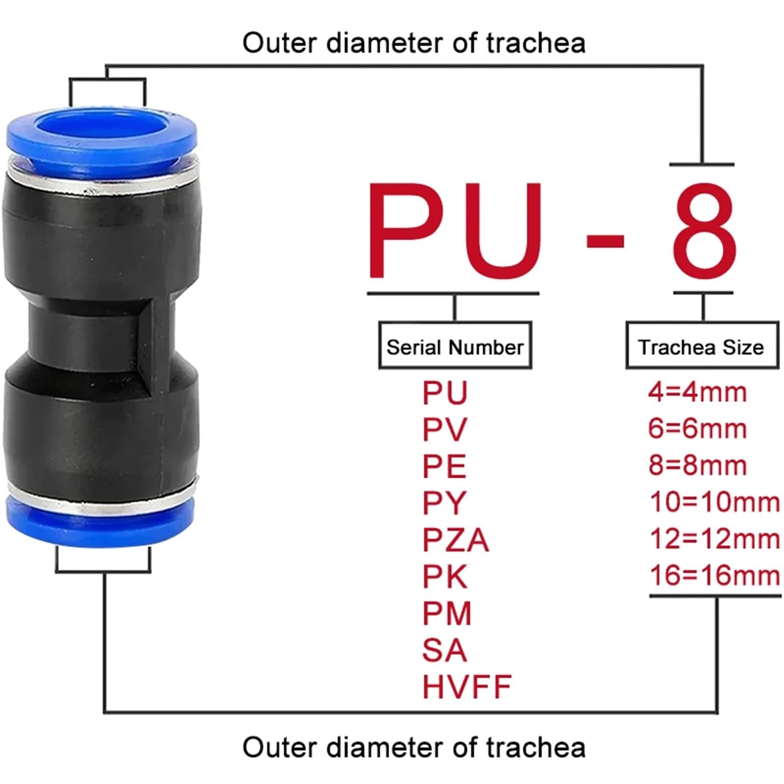 5PCS Pneumatic Fitting Pipe Connector Tube Air Quick Fittings Water Hose Couping 12mm PE/PU/PY/PK/PM/PZA/PV/SA(PU(10PCS))