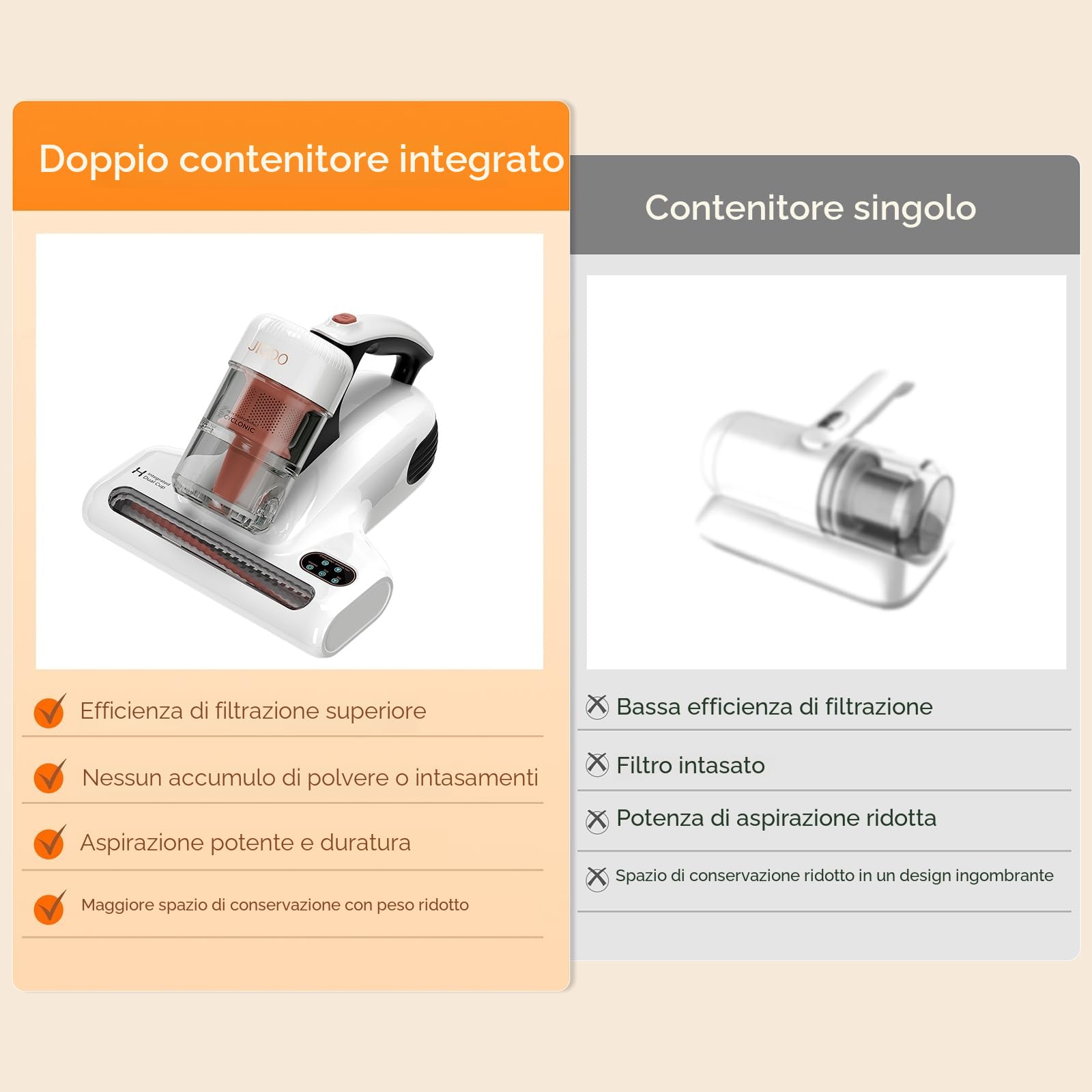 JIGOO Aspirapolvere per materassi J200, 500 W, 13 KPa, UV-C con tecnologia ad alto riscaldamento, anallergico (con cavo, 120 V)