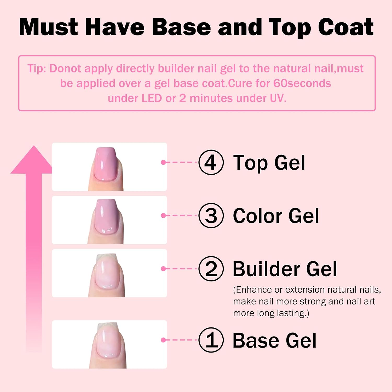 Builder Gel for Nails, 4X15ml 7 in 1 Builder Gel Nail Polish, LED Lamp Cured for Clear Rubber Base & Strengthener Extensions, Thickening, Repair (Clear, White, Nude, Pink)