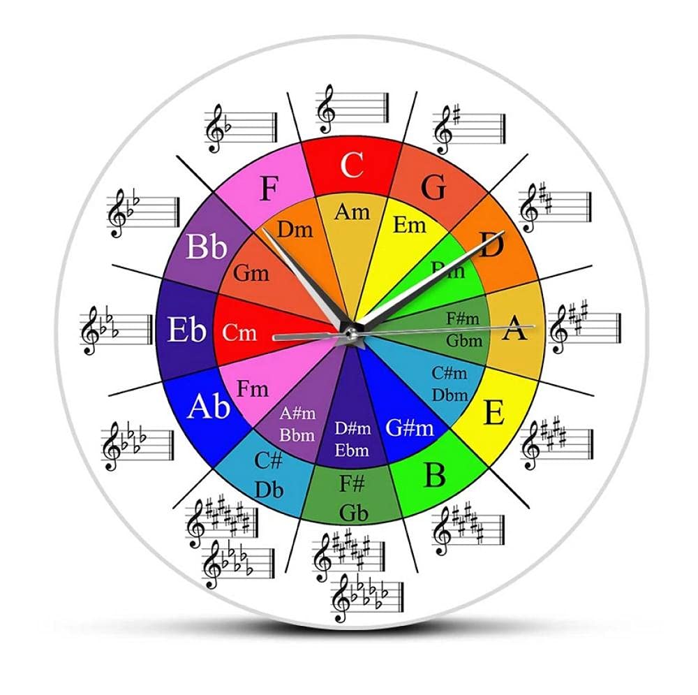 XUSANSHI Printed Acrylic Wall Clock Circle of Fifths Music Theory Cheat Sheet Colorful Wall Clock The Wheel Of Harmony Music Theory Equations Musicians Art Clock 12 inches