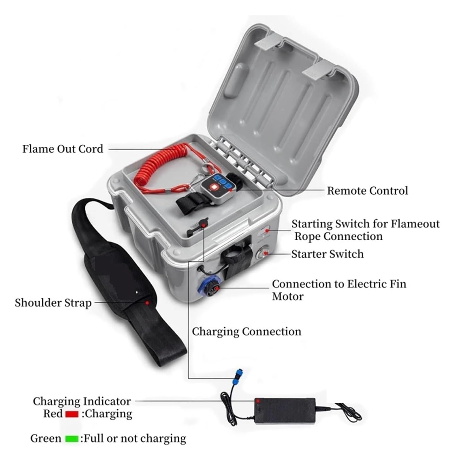 Aletas eléctricas «Fish», Motor de Aleta energía eléctrica 160W 3-6KM/H sin escobillas