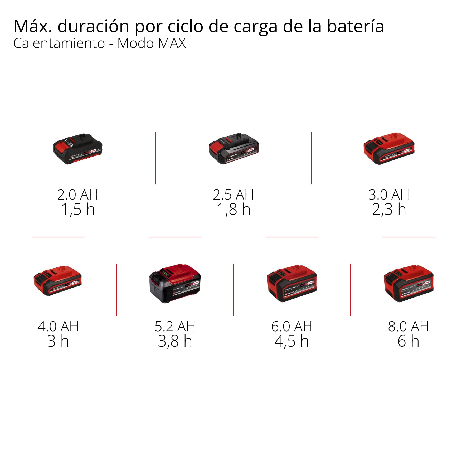 Nevera portátil con batería TE-Col 18/27 Li-Solo Power X-Change de Einhell (18 V, 27 l, Enfriar y Mantener Caliente, híbrido de 12 V para Coche, Enchufe de 230 V, Incl. Bolsillos, sin batería)