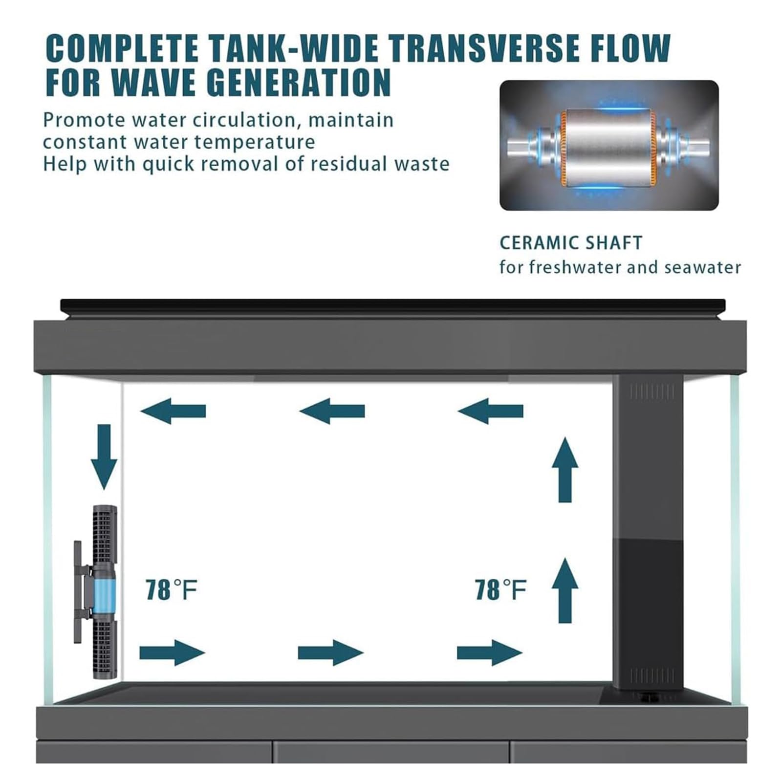 25W Aquarium Wave Maker, pompa krzyżowa z regulacją przepływu 3200-8000 l/h, z kontrolerem wyświetlacza LED, magnetyczna głowica wirowa DC 24 V do akwarium