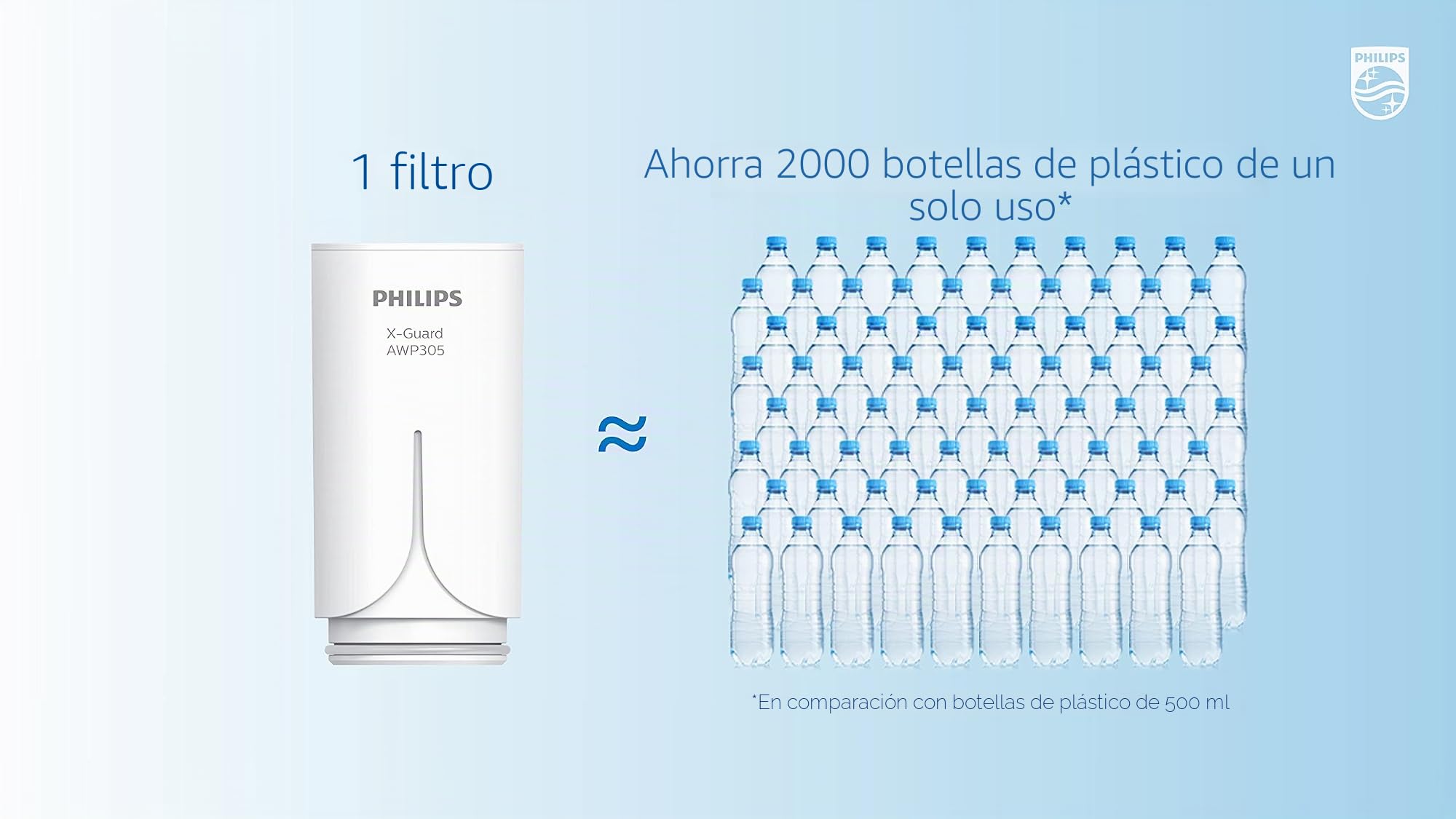 AWP3703 - Sistema de Filtración de agua para Grifo, Filtro de agua On Tap, Tecnología Color Blanco & AWP315 - Cartucho Filtrante de Agua para Grifo X-Guard Ultra On Tap