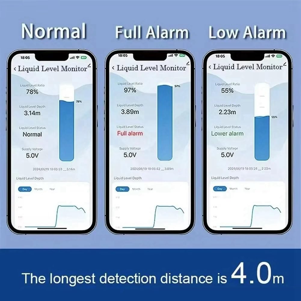 Tuya Smart WiFi Sensore Monitor Livello Serbatoio Acqua Ad Ultrasuoni con Allerte In Tempo Reale e Controllo Tramite App per IOS & Android Spina EU