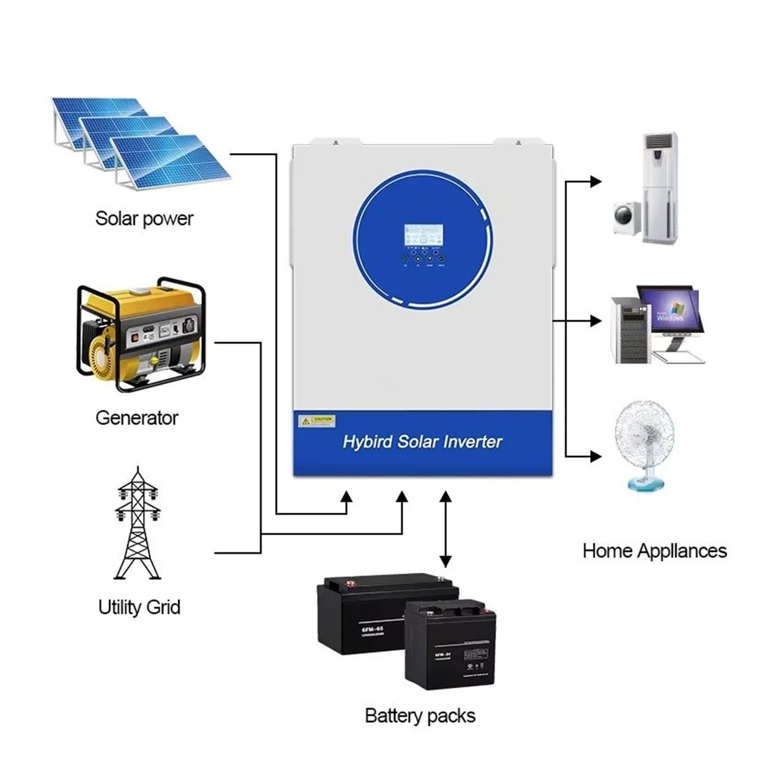 Power Inverter Convertitore Inverter Solare 11KW 48V 230V 160A MPPT Regolatore Di Carica A Onda Sinusoidale Pura Inverter Ibrido Fuori Rete Con WIFI