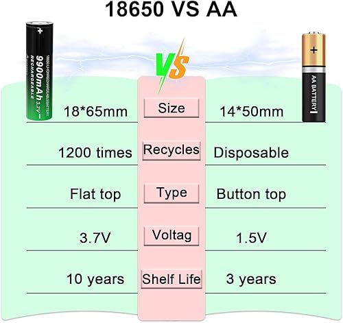 Miniatura 3 de Batería recargable 18650 de 3600 mAh, baterías de iones de litio de 3.7 voltios para linterna, faro, etc. (2 unidades, botón superior)