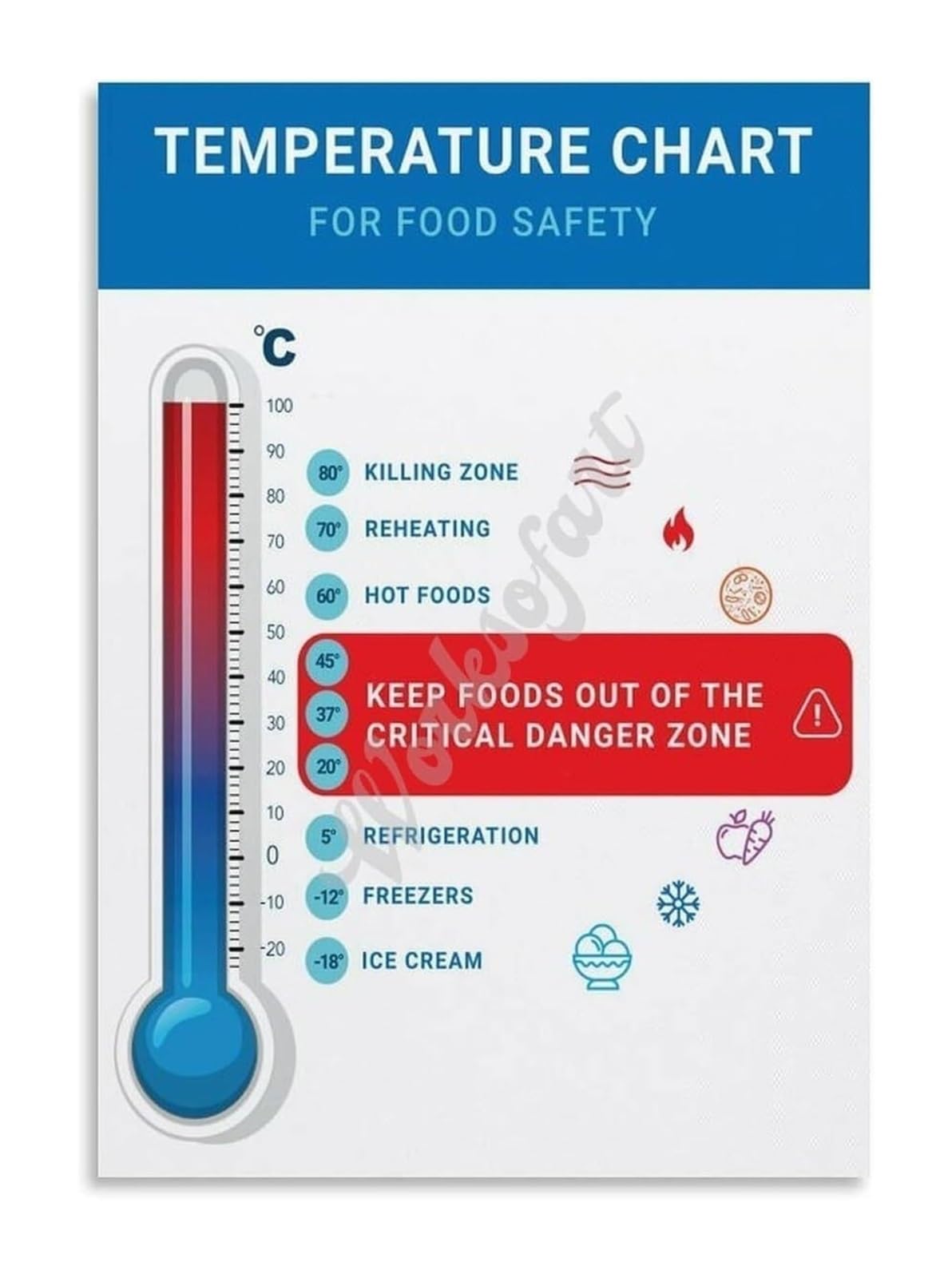 MCQWOMFQAK Cooking Temperature Reference Chart Food Guide for Meat and Poultry Poster for Kitchen Wall Decor(Framed,12x18inch(30x45cm))