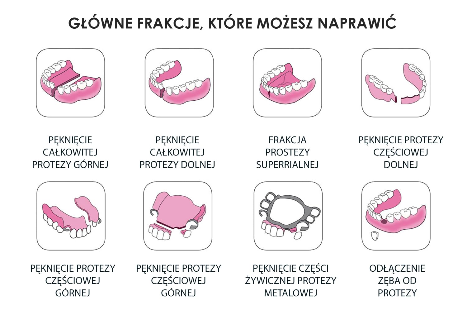 ZESTAW SOS NAPRAWA ZÓBKA Napraw złamaną protezę samodzielnie