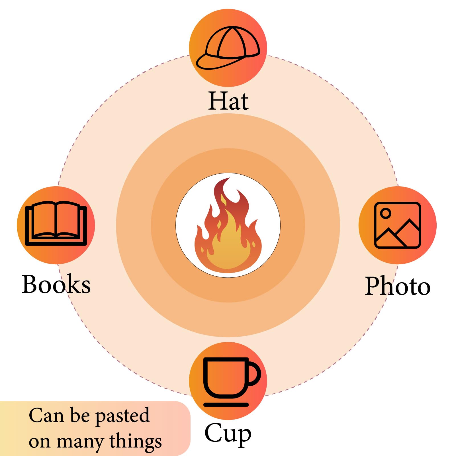 View 6