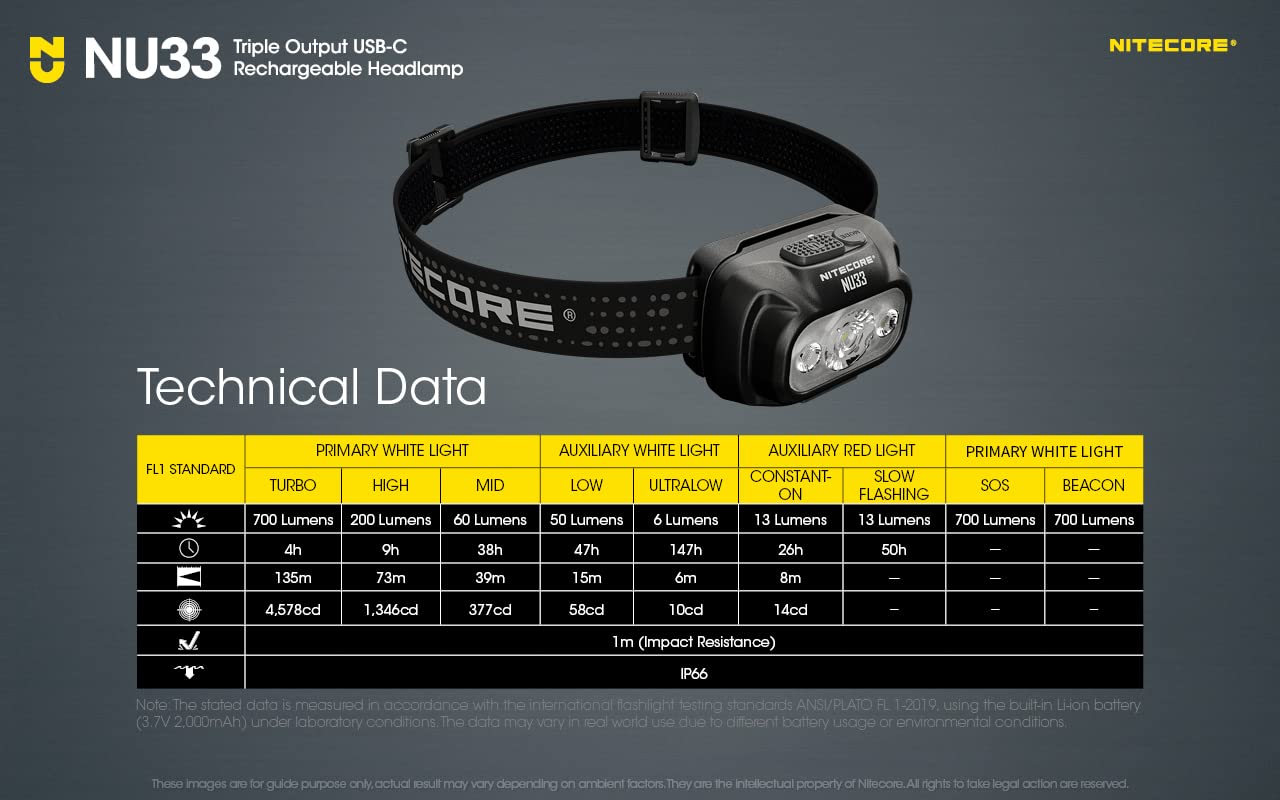 Nitecore NU33 - Linterna frontal de camping de 700 lúmenes, recargable por USB-C, ligera con adhesivo LED blanco, rojo y de lectura