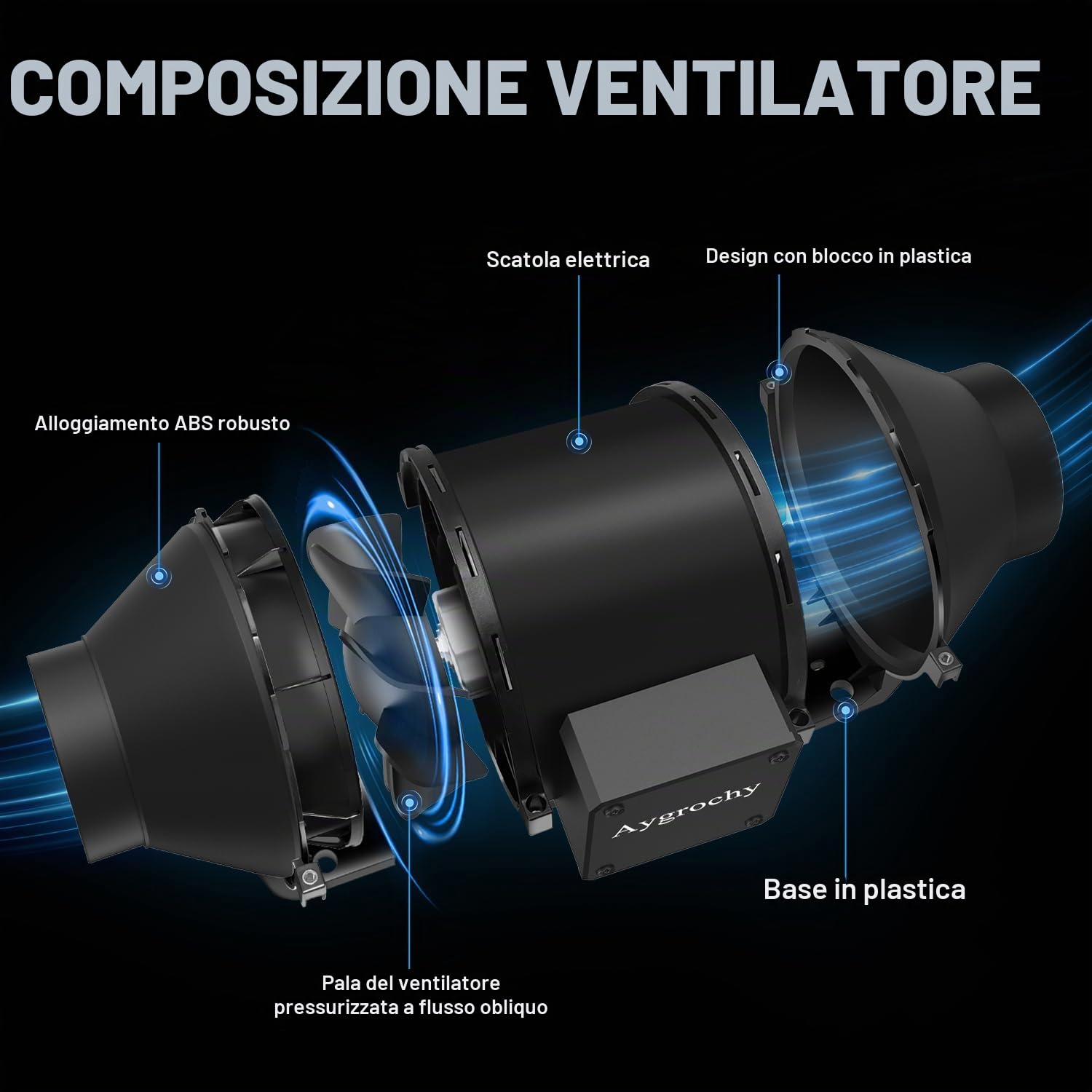 Aygrochy Ventilatore tubolare regolabile da 100 mm, motore EC trifase con regolatore di velocità per la ventilazione, adatto per tende di coltivazione, scatole di coltivazione, serre, idroponiche, ecc