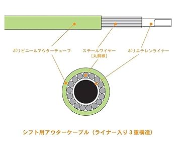 Amazon | アリゲーター (Alligator) シフト用アウターケーブル