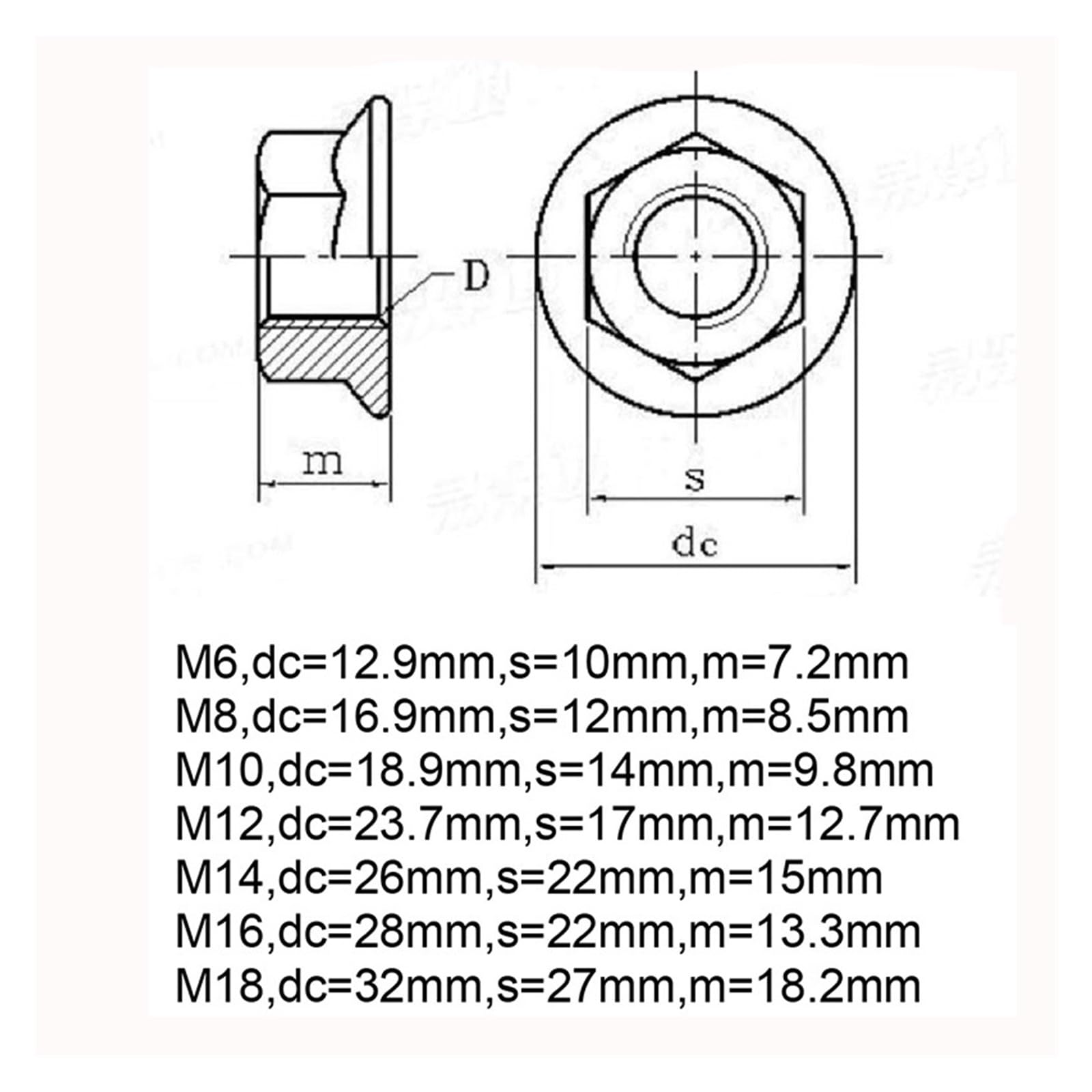 Tuercas con reborde hexagonales autoblocantes de titanio M5-M18, Hardware de cierre de bloqueo de cabeza antibloqueo for motocicleta(M18x1.5mm 1pc)