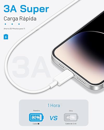 Miniatura 5 de AISNI Paquete de 4 cables de carga rápida de 6 pies compatibles con cargador de iPhone, bloque de carga rápida de 20 W, PD USB C, cargador rápido