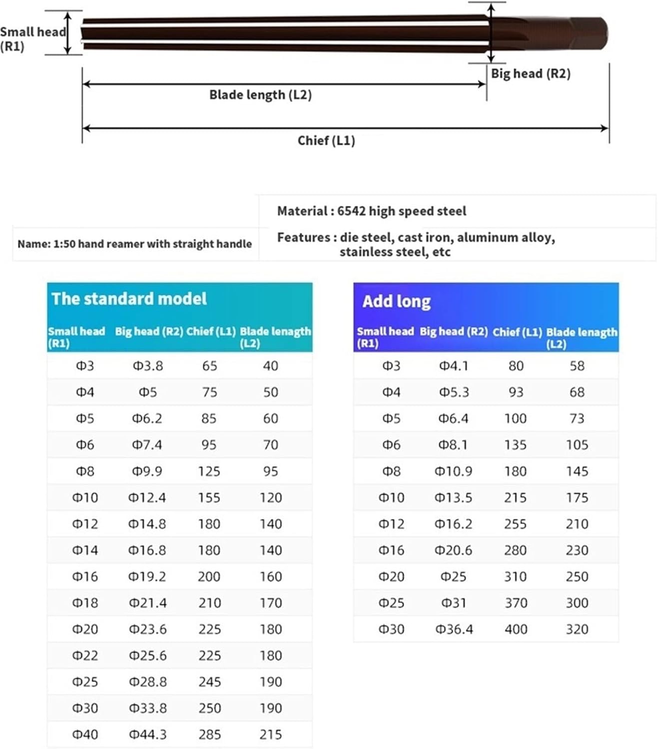 DOLUNTO Reamers Taper Pin Hand Reamer, HSS High Precision 1:50 Conical Degree, Sharp Manual Reamer CNC Tools (Size : Lengthen 10mm)