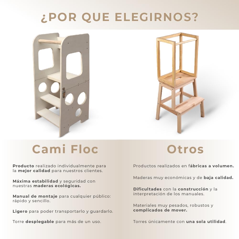 Torre de Aprendizaje Plegable Montessori 2 en 1 - Torre Aprendizaje Multifuncional para Bebés y Niños Convertible en Taburete y Mesa Infantil – Torre Montessori de Madera Natural Fabricada en España