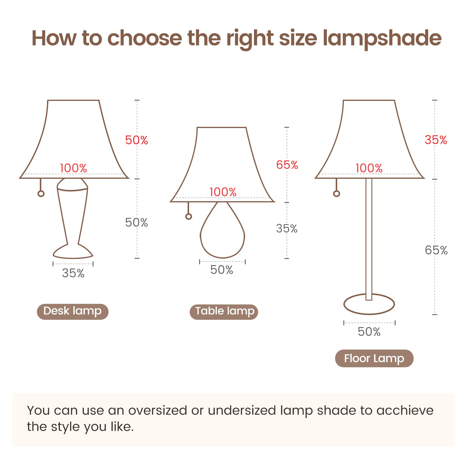 How to Choose Right Size Lamp Shade: Expert Tips & Tricks