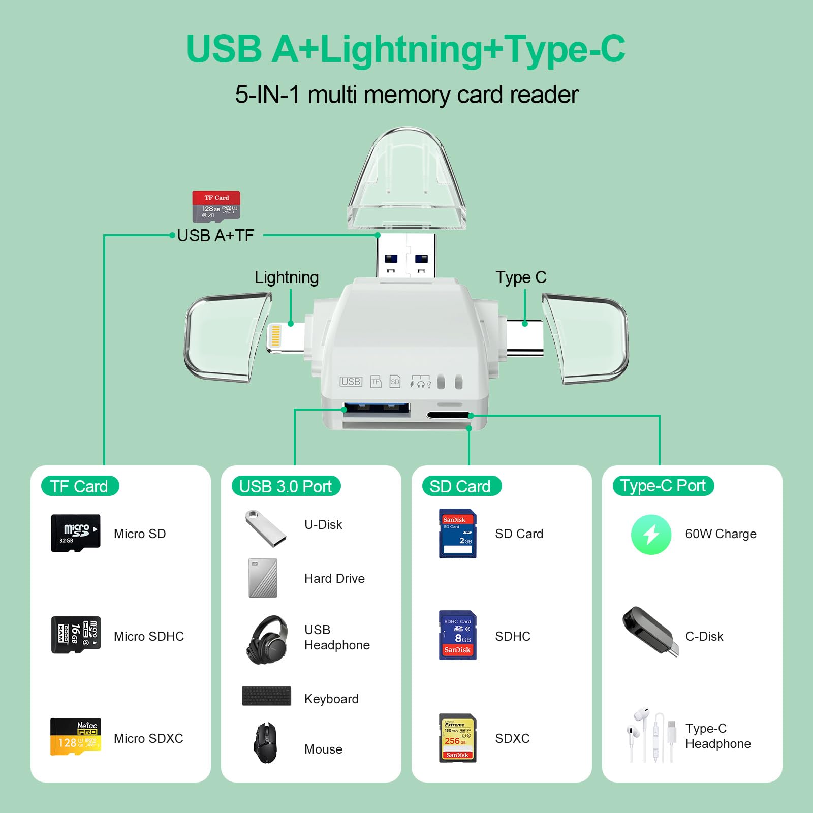 7-IN-1 USB3.0 Lightning+USB C+USB A SD/TF/Micro SD Memory Card Reader for iPhone 15 14 13/iPad/Android/Samsung/PC/Camera/Hard Disk/Flash Drive/Type-C Headphone Audio Adapter/Keyboar/Mouse-60W Charging