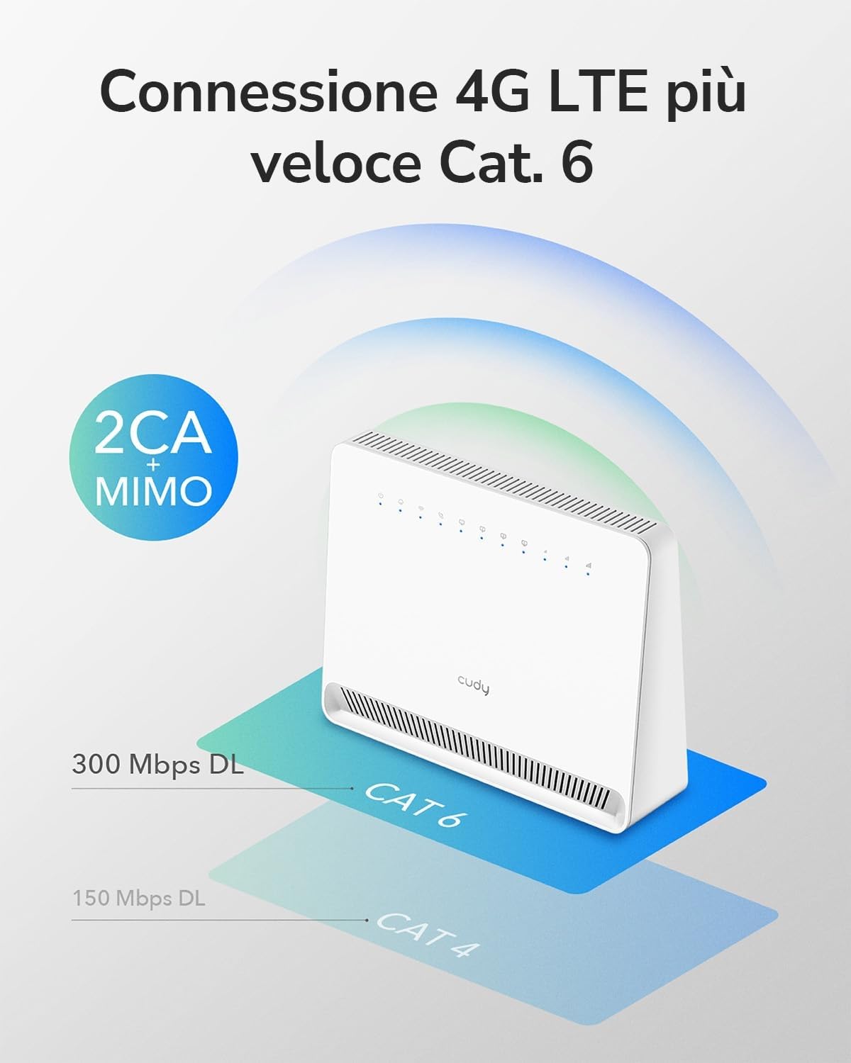 Cudy LT700E Modem Router Sbloccato 4G LTE Cat 6 Gigabit con Slot per Scheda SIM, 2 CA, AC1200 WiFi, OpenVPN, Wireguard, IPsec, VPN