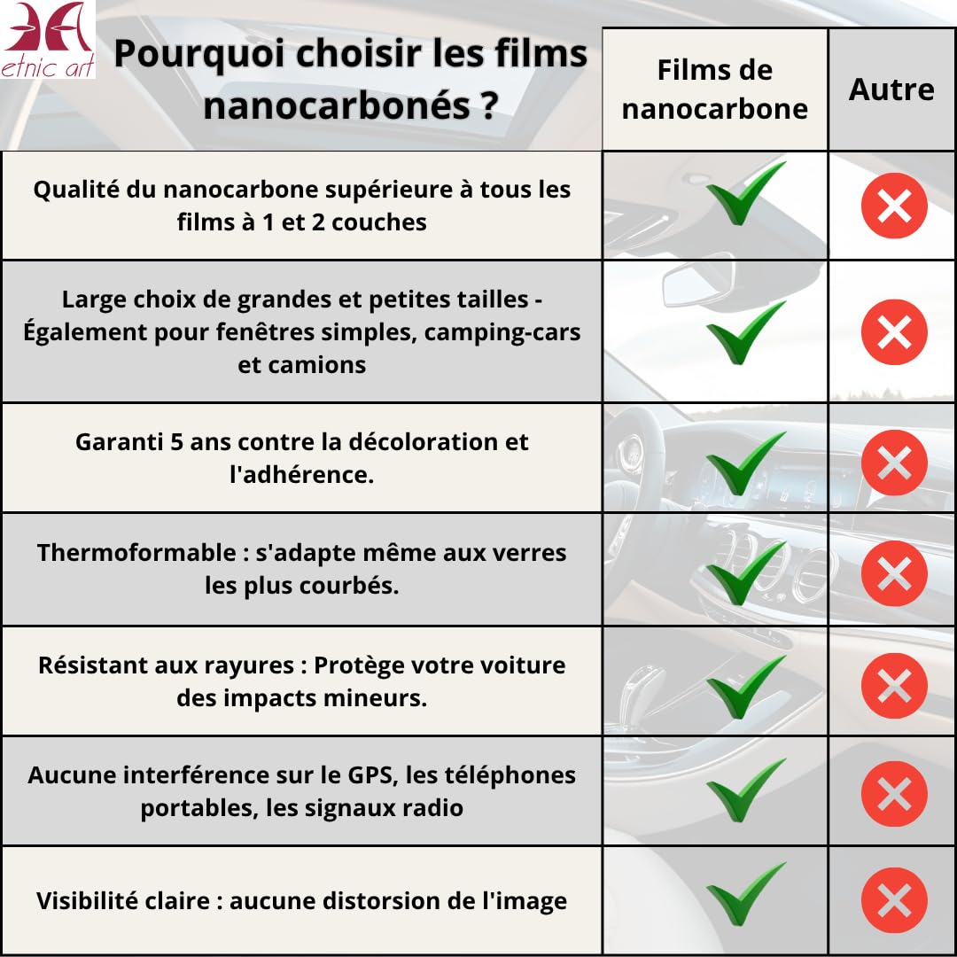Film Teinté Prédécoupé Voiture Nano-carbone Qualité Professionnelle Grandes Tailles Petites Anti-rayures Pare-soleil Anti-reflet Thermoformant Adhésif Fenêtres Maison (5%-BLACK, 60 X 200 CM)