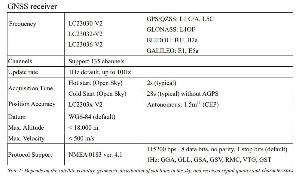 Ricevitore GNSS ad alte prestazioni, supporto GPS/GLONASS/Galileo/BeiDou/QZSS, velocità di aggiornamento regolabile 1-10Hz (LC23030-V2 con supporto magnetico)