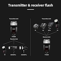 Vista 6 de Godox TT685II-C E-TTL Speedlite Flash de sincronización de alta velocidad con X2T-C, sistema inalámbrico X 2.4G compatible con Canon Flash 1100D