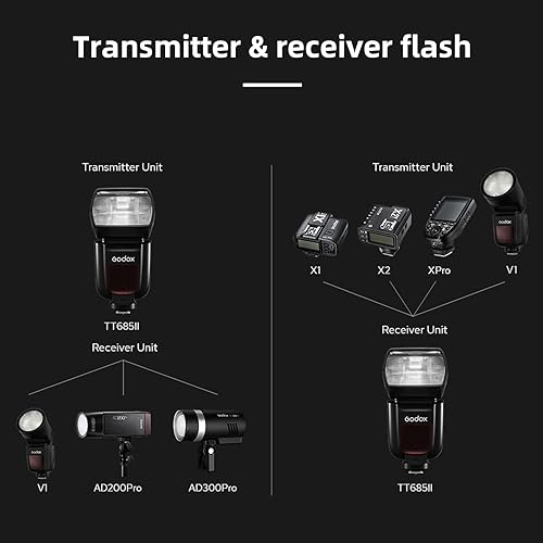 Miniatura 6 de Godox TT685II-N E-TTL Speedlite Flash de sincronización de alta velocidad con X2T-N, sistema inalámbrico X 2.4G compatible con flash de cámara Nikon