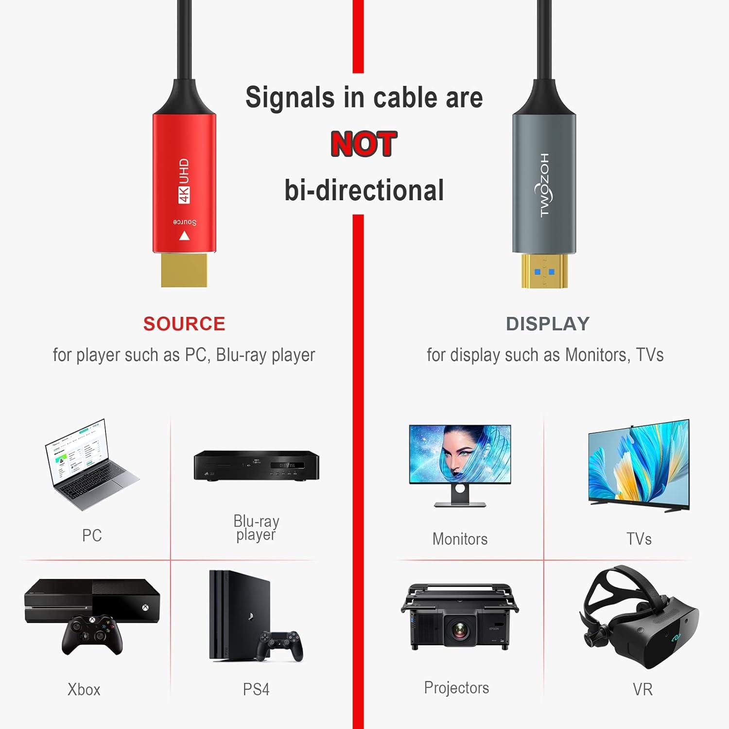 Twozoh HDMI Fiber Optic Cable 250FT, Long 4K Fiber HDMI Cord Supports 4K@60Hz/18Gbps