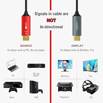 Twozoh HDMI Fiber Optic Cable 15FT, 4K Fiber HDMI Cord Supports 4K@60Hz/18Gbps