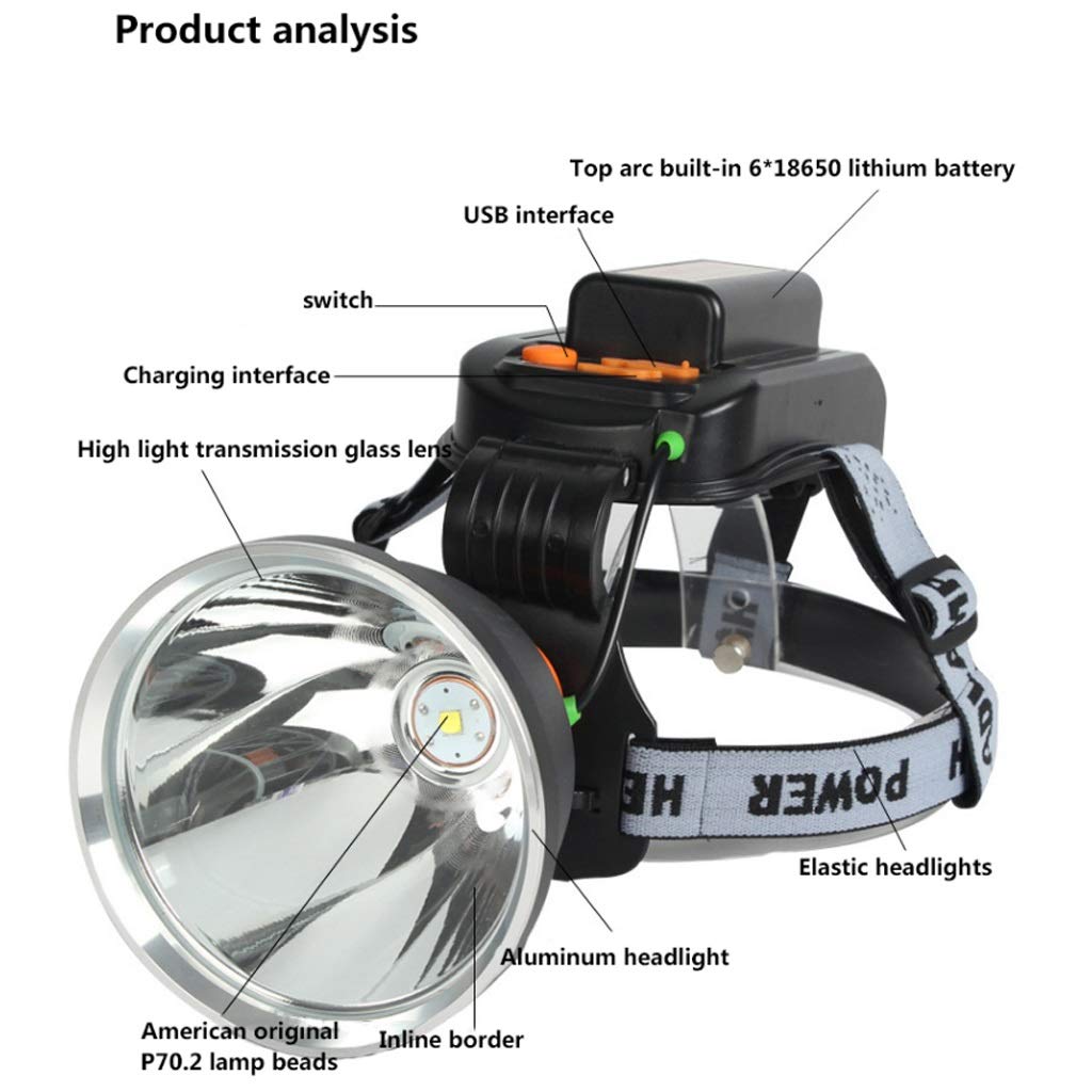 Lampes frontales LED Lampe Frontale P70 Quad-Core Lampe de Poche tête monté 30W Chip USB Direct Charge Super imperméable extérieure phares Lumineux Tireur Lumières de pêche de Nuit