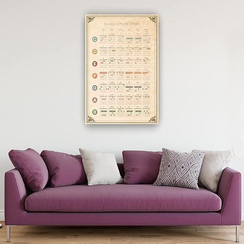 Miniatura 5 de Póster de arte de pared musical de conocimiento, acorde de guitarra, arte de pared educativo, cuadro de teoría musical, póster para pintura de