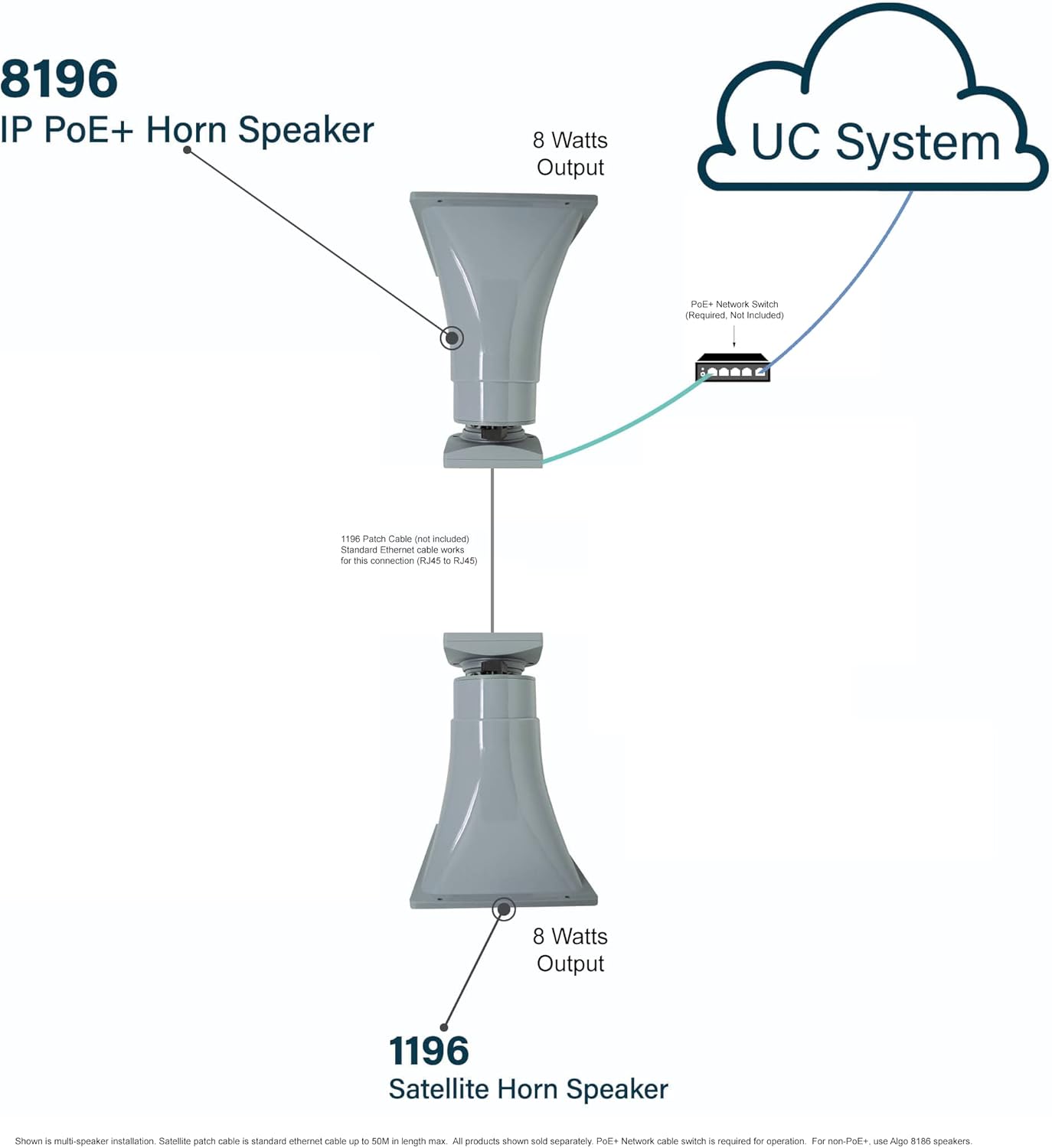 ALGO 1196 Satellite Horn Speaker for use with 8196 Only