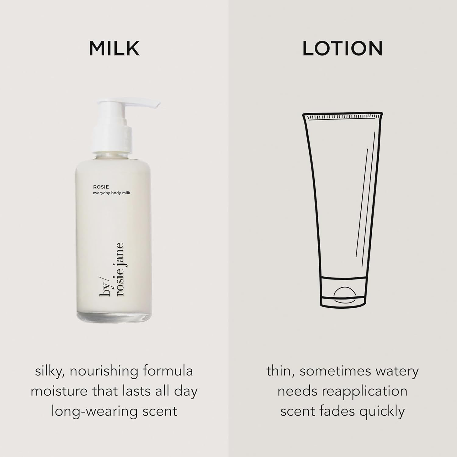 By Rosie Jane Everyday Body Milk (Rosie) - Hydrating Toner & Body Moisturizer to Help Even Skin Tone - Infused with Soothing Aloe Vera and Turmeric Root to Promote Anti-Aging (5 Ounce) - Image 7