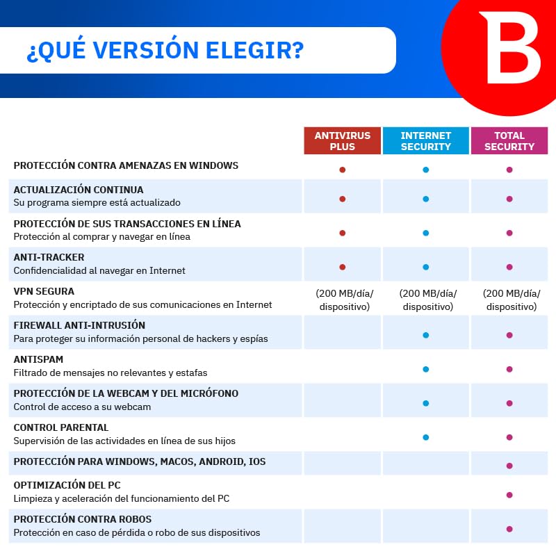 [Exclusivo en Amazon] Bitdefender Total Security | 3 Dispositivos | 18 Meses | Código de activación enviado por email