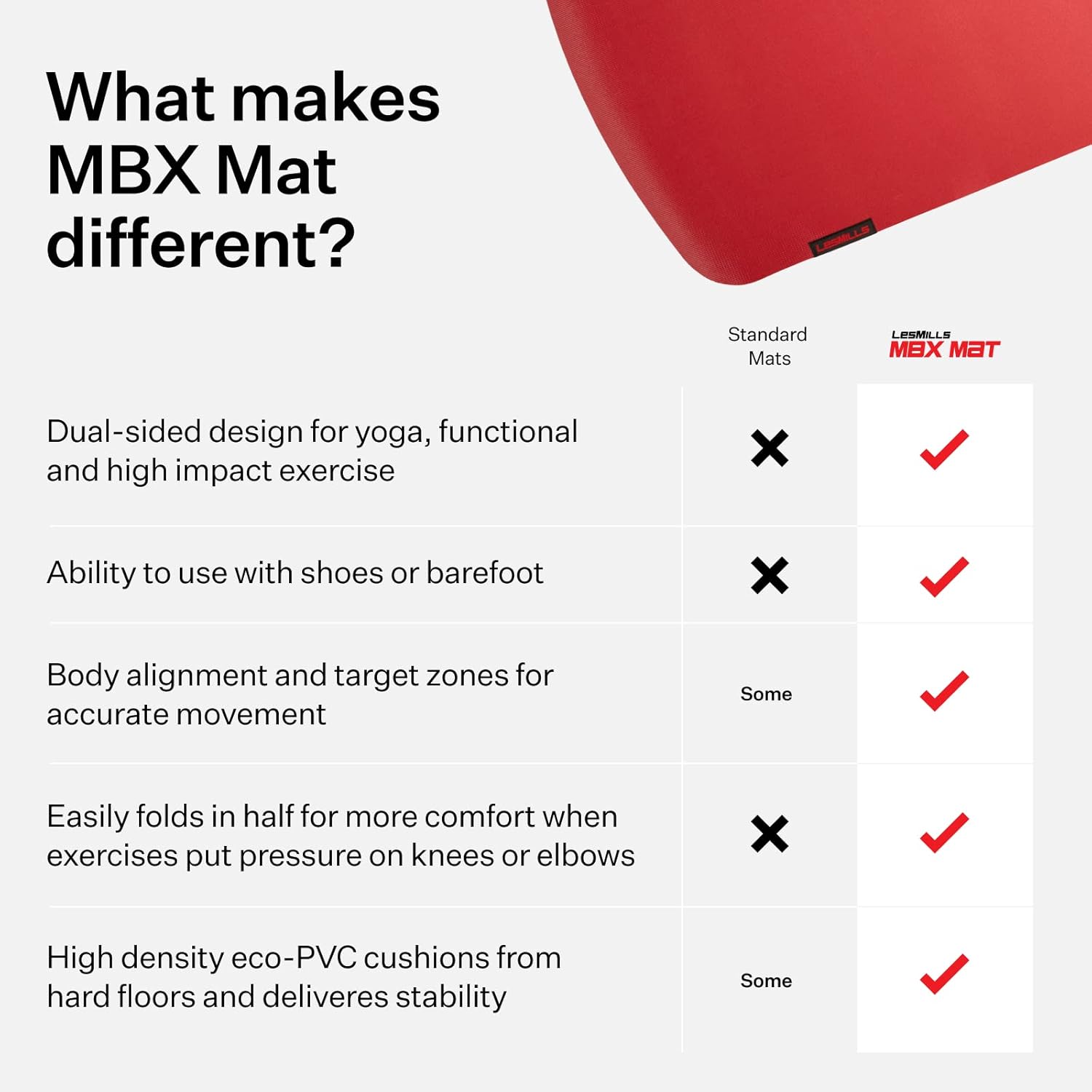 Les Mills™ MBX MAT™ Dual Sided Exercise Mat For Yoga and Dynamic Exercise Training At Home and Gym Use