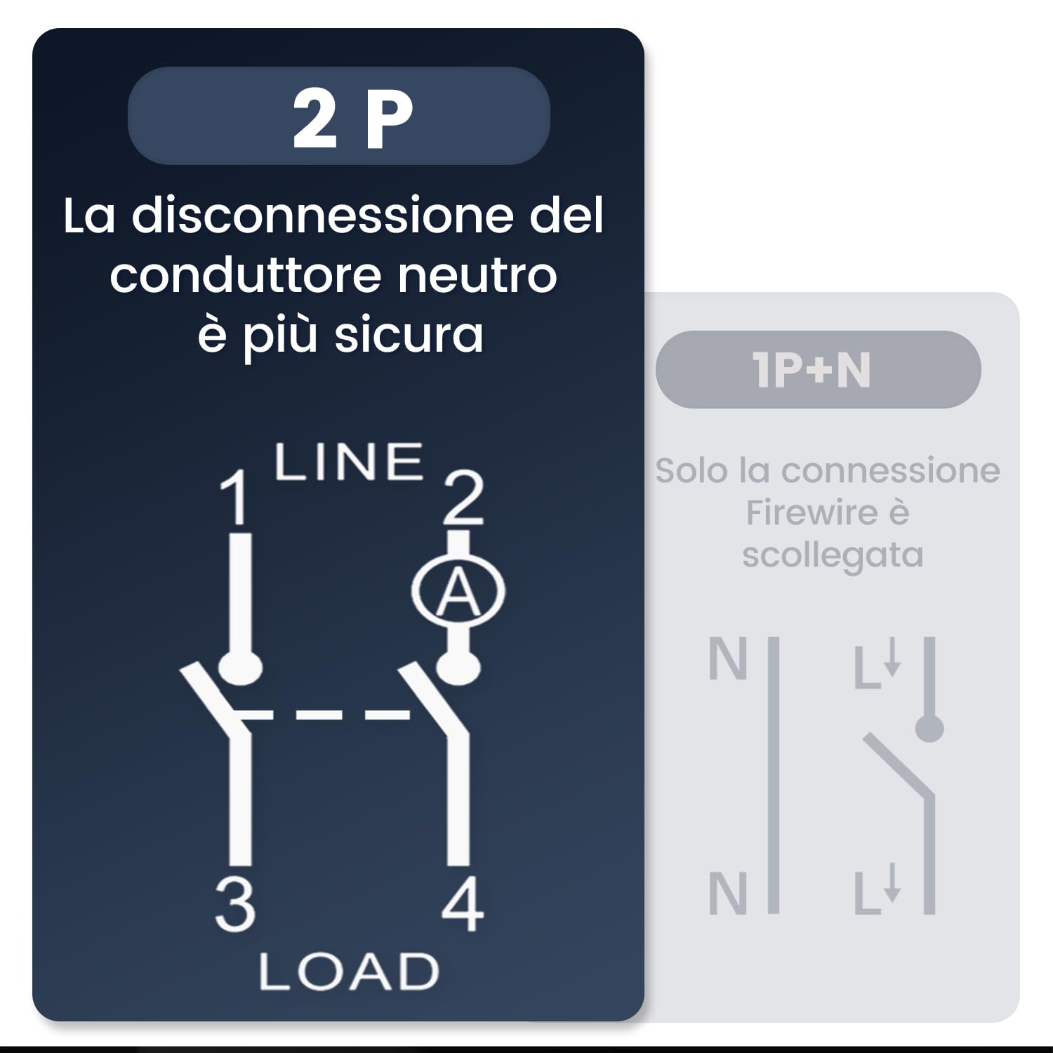 Tongou Interruttore WiFi 2P 18 mm | 16 A WLAN Smart Relè Interruttore con doppia separazione | con misurazione del consumo di energia | App Smart Life | Alexa