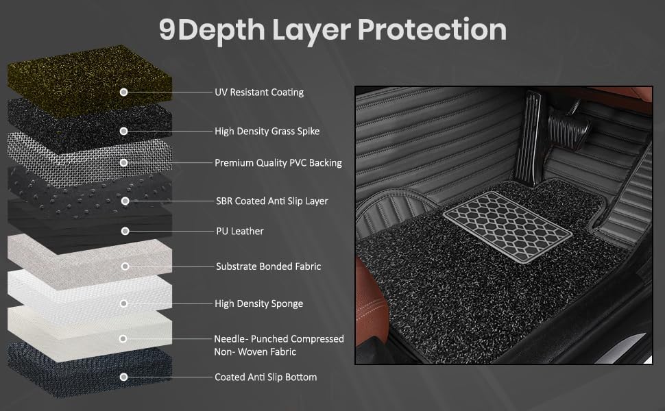 Image of 9D Premium Leatherette Car Foot Mat for Nissan Micra || Luxury Leather with Grass Mat Complete Set || 100% Waterproof and Washable || Custom Fitted Car Floor Tray Mat - (Coffee)