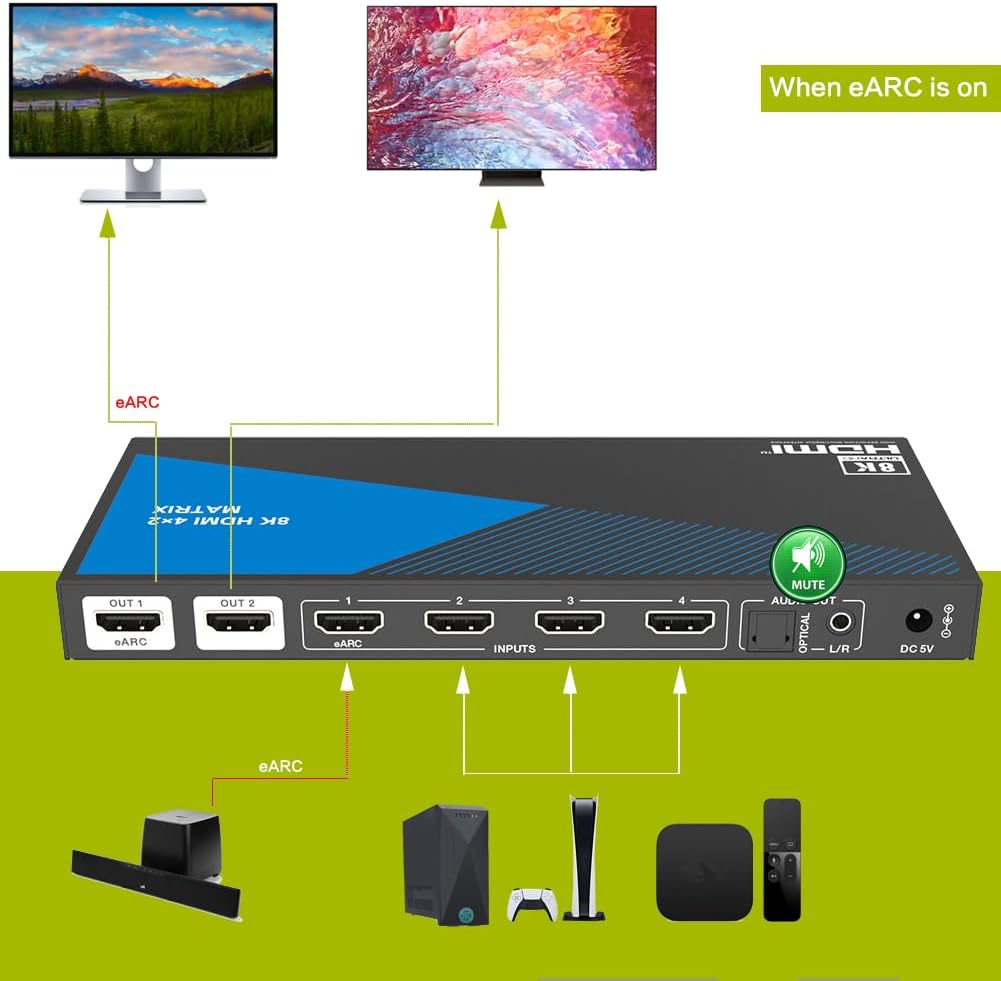 Connection diagram for XOLORspace 46420 HDMI Matrix Switch with eARC on