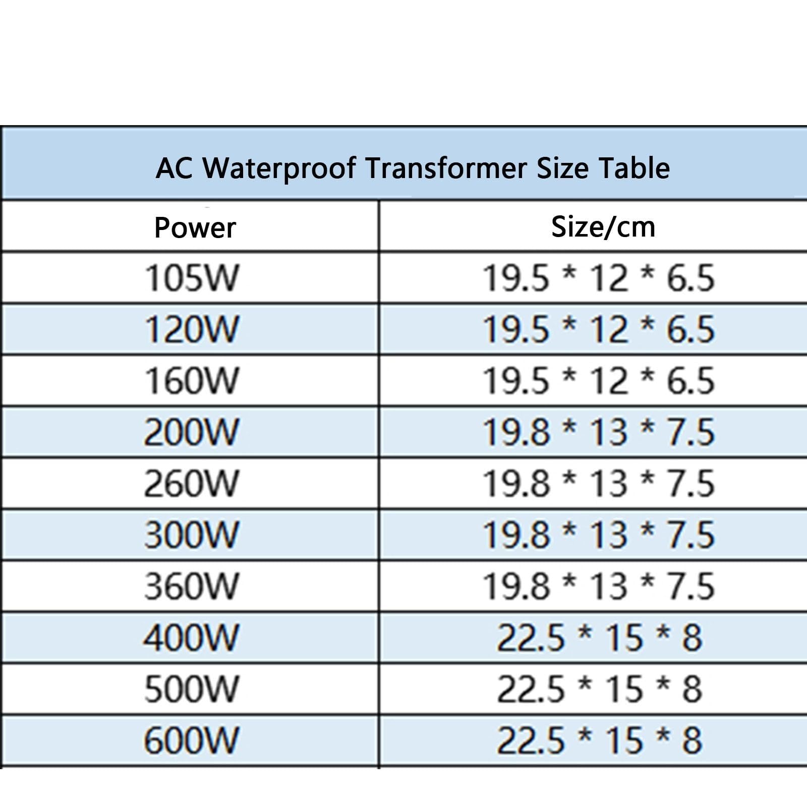 Transformador toroidal impermeable IP68 - Transformador especial de luz LED subacuática para fuente de 110V/220V a CA 12/24V, para iluminación exterior y subacuática(AC12V,600W)