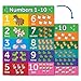ABC Alphabet & Numbers 1-10 Poster Chart Set - Laminated - Double Sided (18x24)