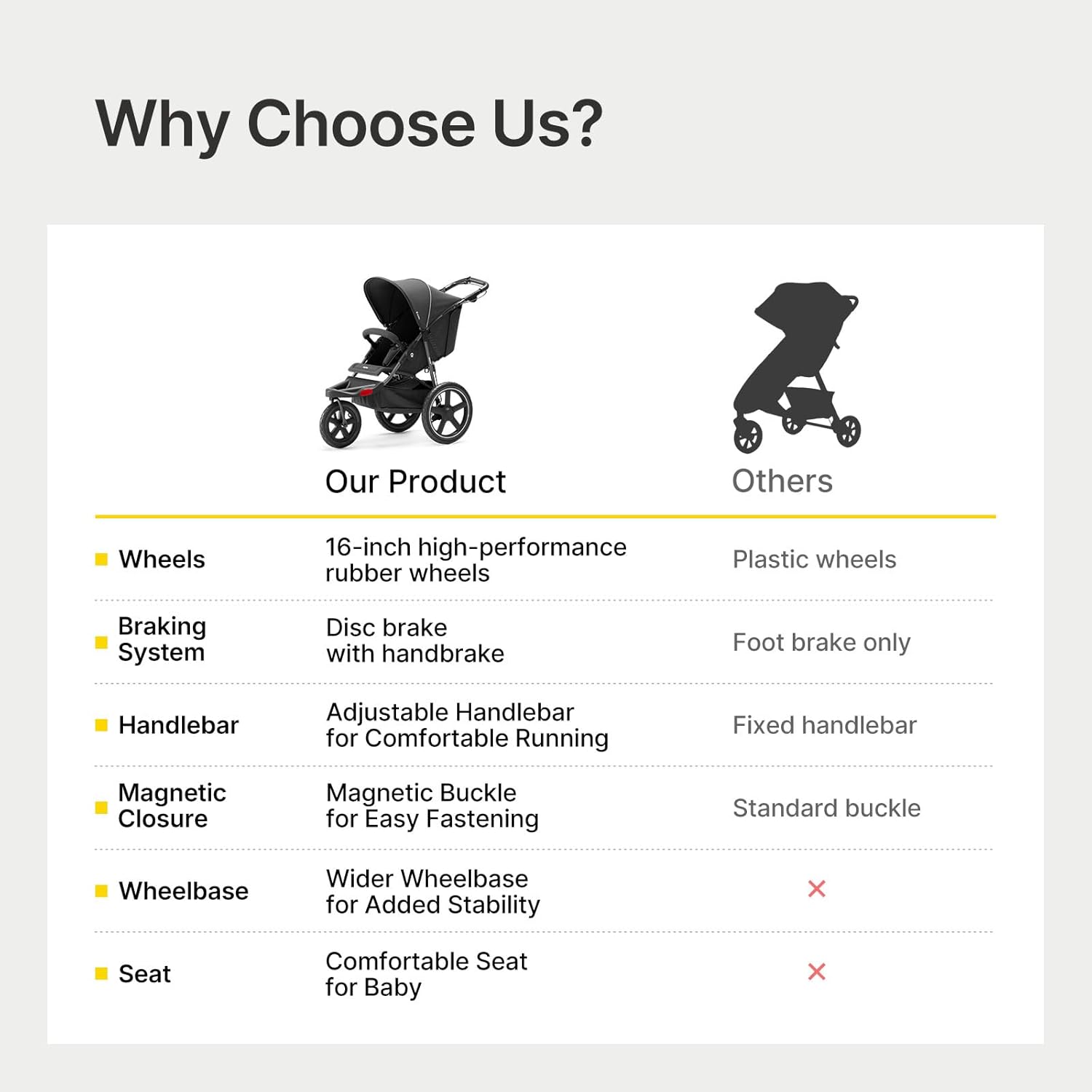 Jogging Stroller, All-Terrain Frame, 12"/16" Inflatable Tires with Angled Valve, Disc Hand Brake & Foot Brake, Adjustable Handlebar, Foldable Jogger Stroller for Babies & Toddlers