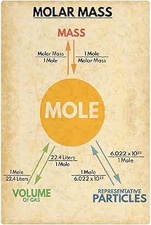 Molar Mass Guide Metal Signs Chemistry Learning Posters Retro Chemistry Classroom Educational Plaques Home Room Teachers Office Wall Decor Art 8x12 Inches