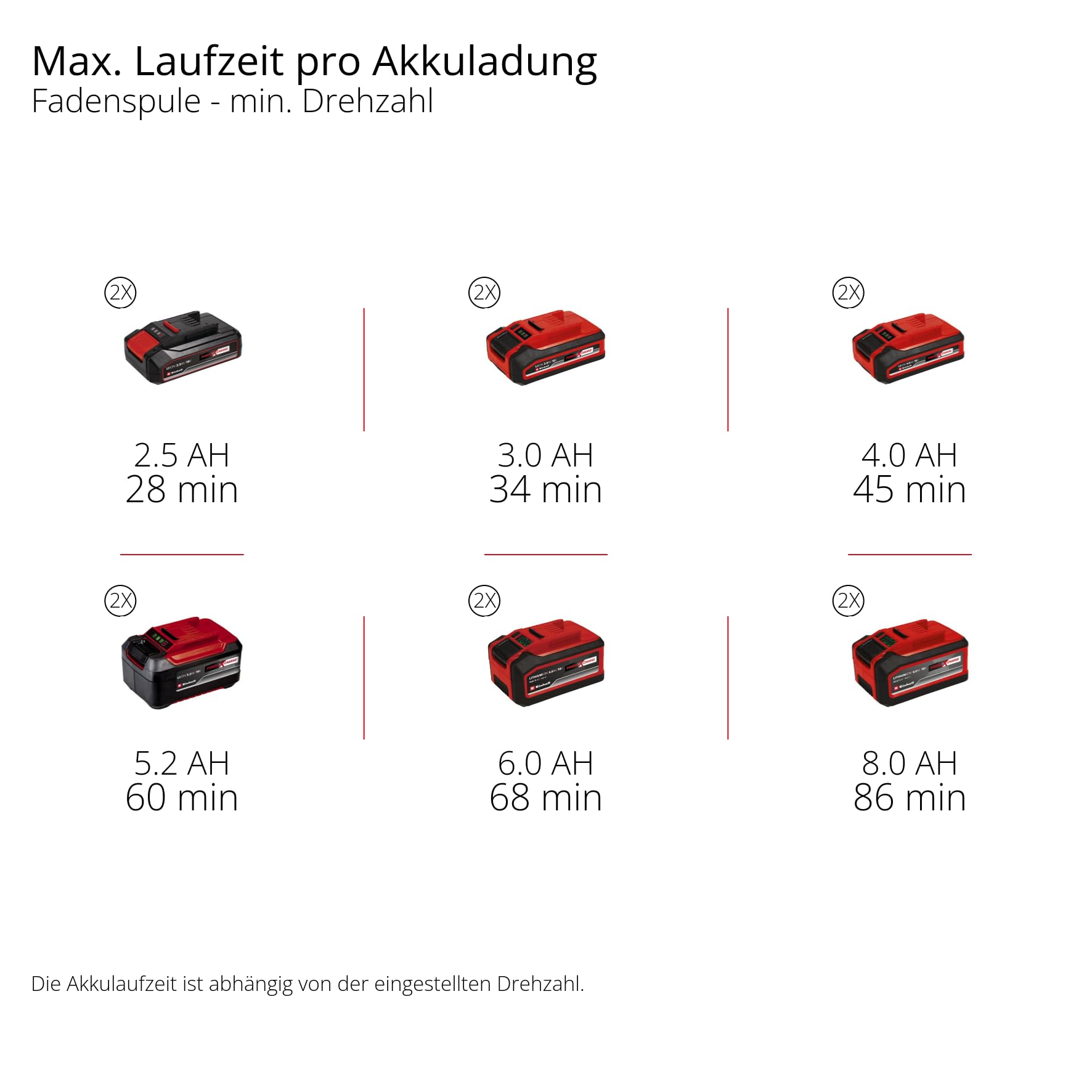 Einhell Professional Akku-Sense GP-BC 36/430 Li BL - Solo Power X-Change (36 V, Brushless, 43 cm Schnittbreite, Doppelfaden mit Tippautomatik, 3-Zahn-Messer, ohne Akku)