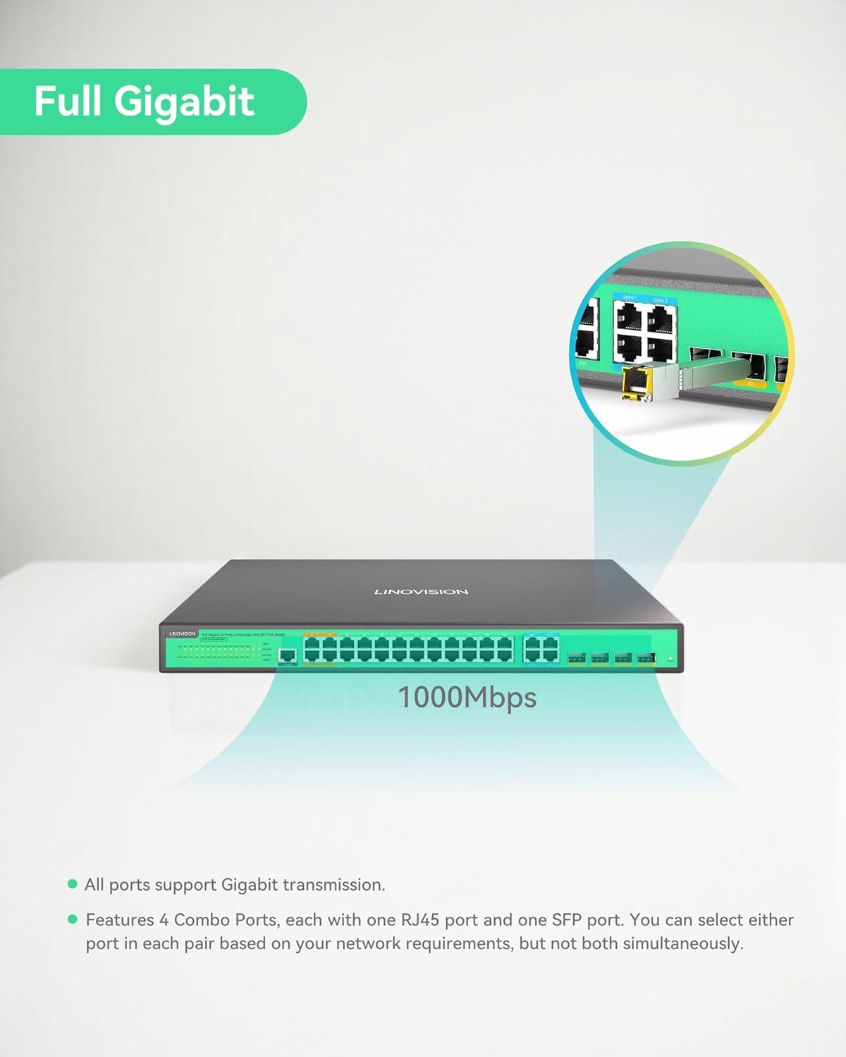 Diagram showing the LINOVISION switch with an arrow indicating 1000Mbps, emphasizing its full Gigabit capability. A magnified inset shows the combo ports with both RJ45 and SFP options.